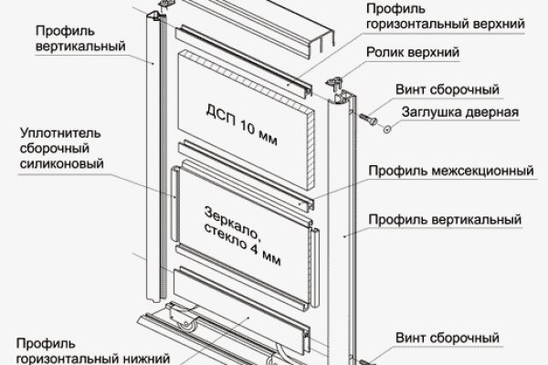 Ссылки для tor