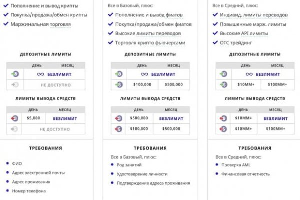 Как войти на сайт кракен